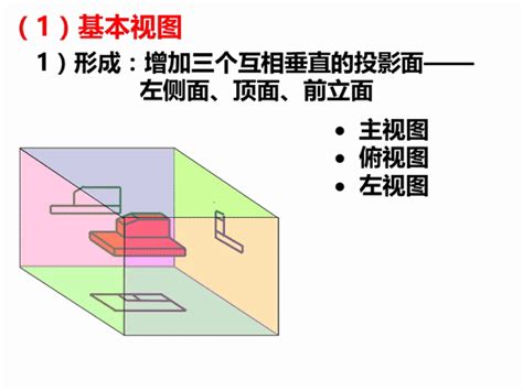 斜視圖|機械乾貨分享：機件常用表達方式